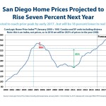 Miller Presentation to Housing Outlook_Page_07